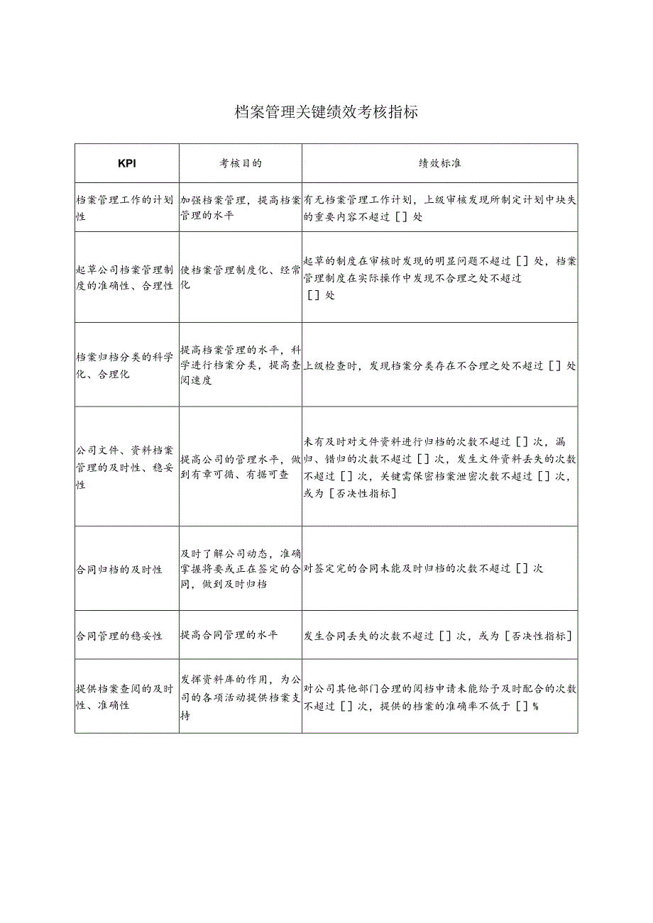 档案管理关键绩效考核指标.docx_第1页