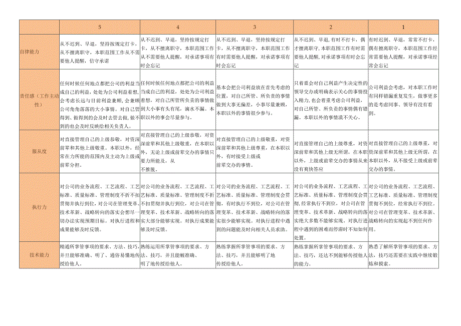 某公司骨干评定标准.docx_第1页