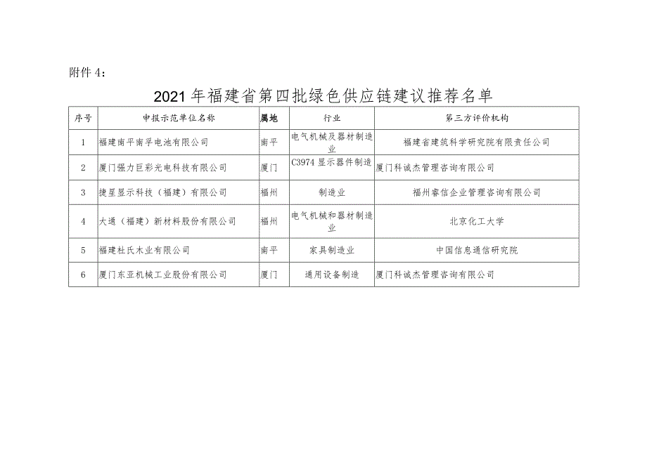 2018年省级园区循环化改造重点支持项目的说明.docx_第1页