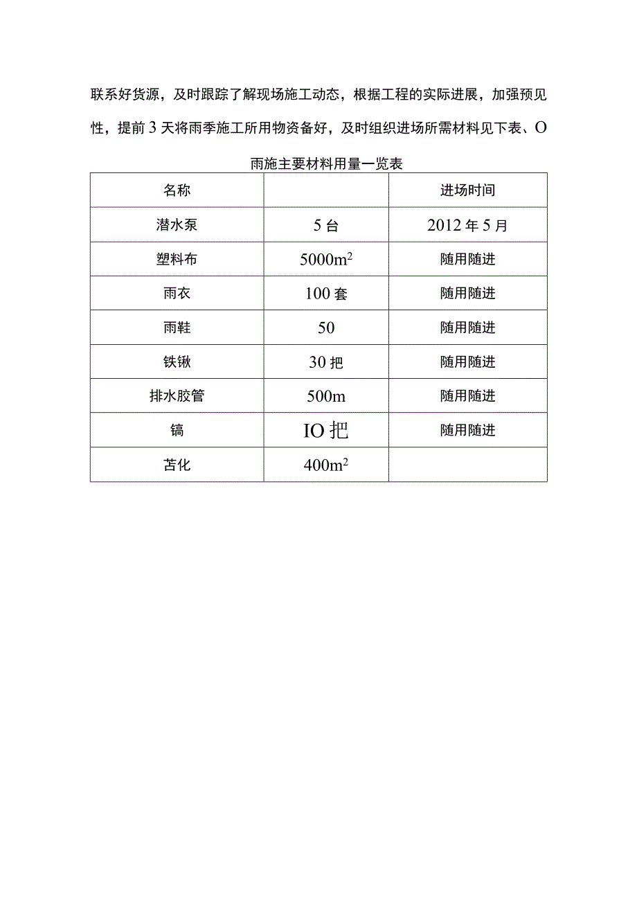 雨季施工材料防护措施.docx_第3页