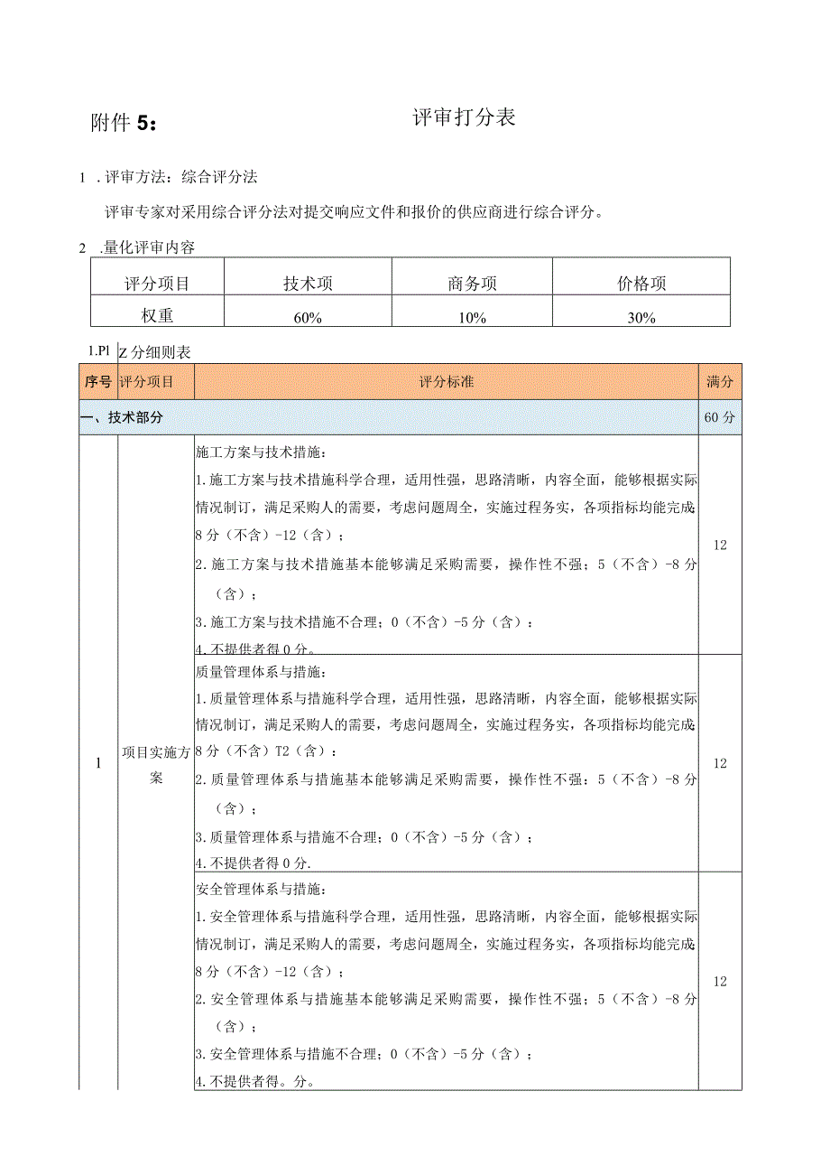 评审打分表.docx_第1页