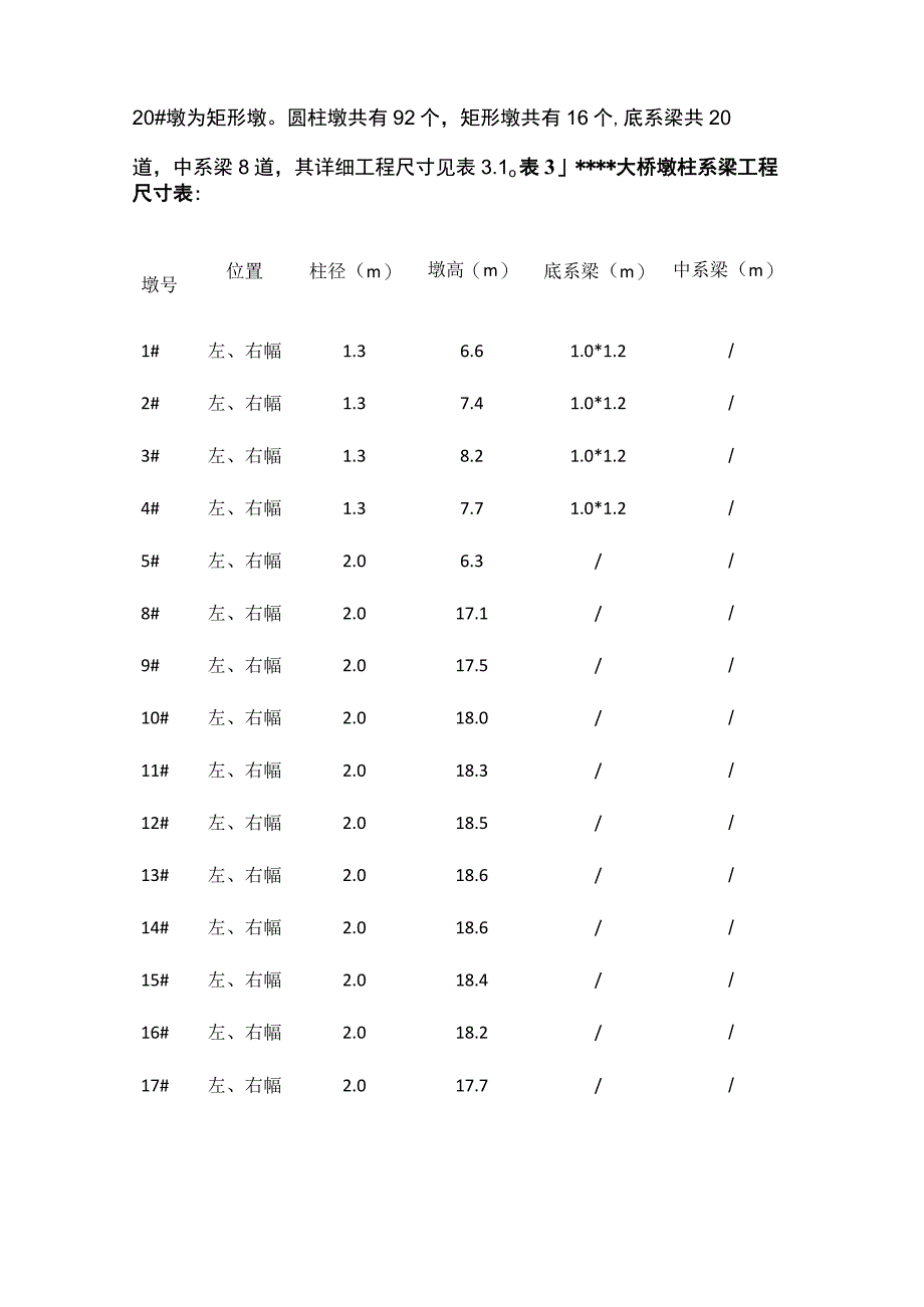 墩柱施工作业指导书全.docx_第2页