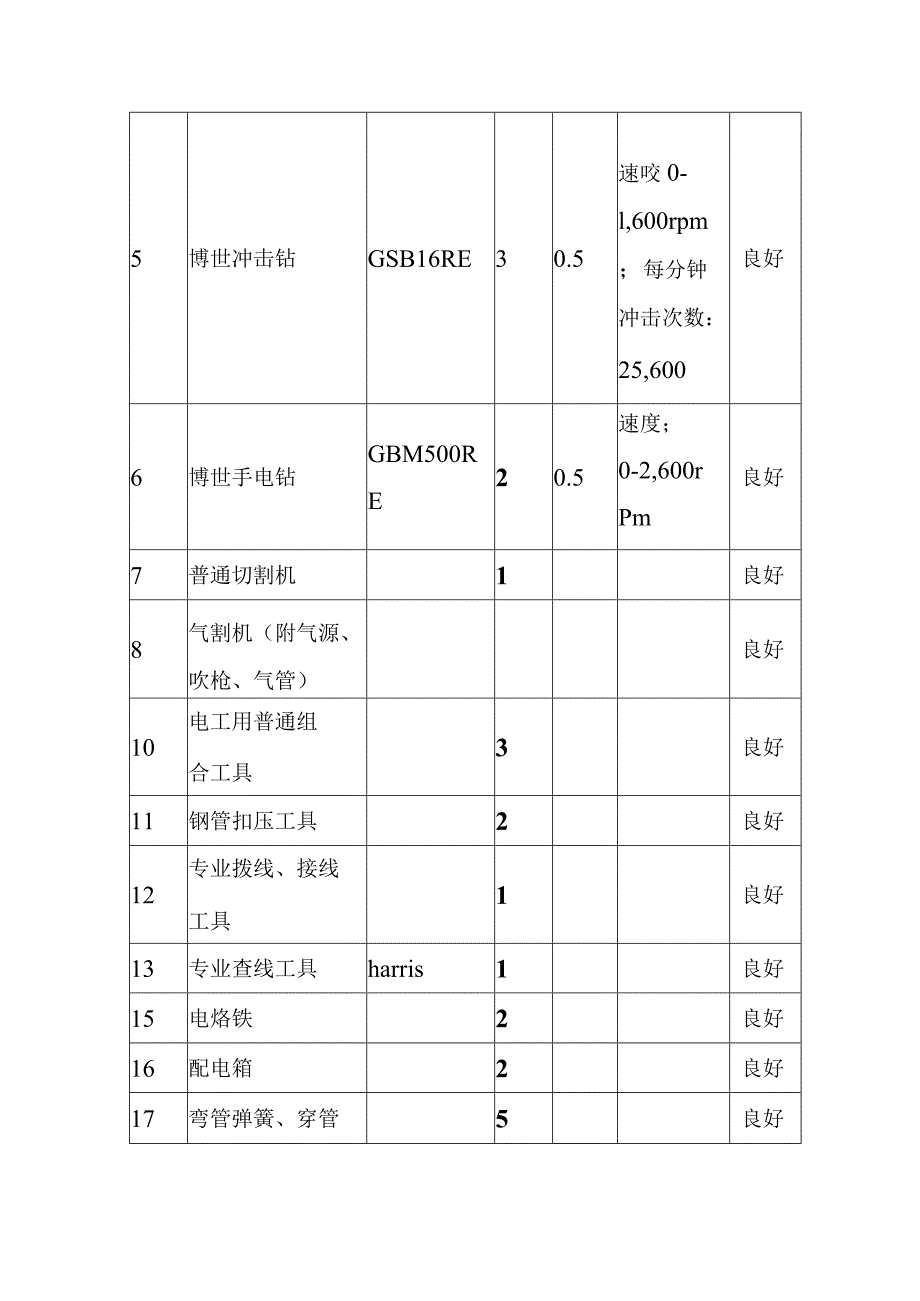 艺术中心智能信息系统集成项目工程投标人拥有主要装备和检测设施的情况及现状.docx_第2页