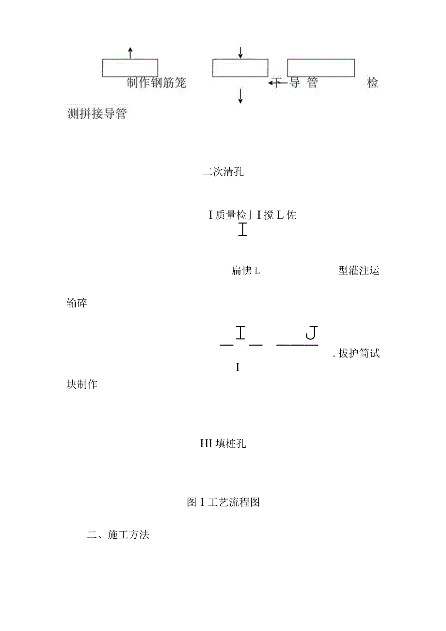 桩基工程施工工艺.docx_第2页