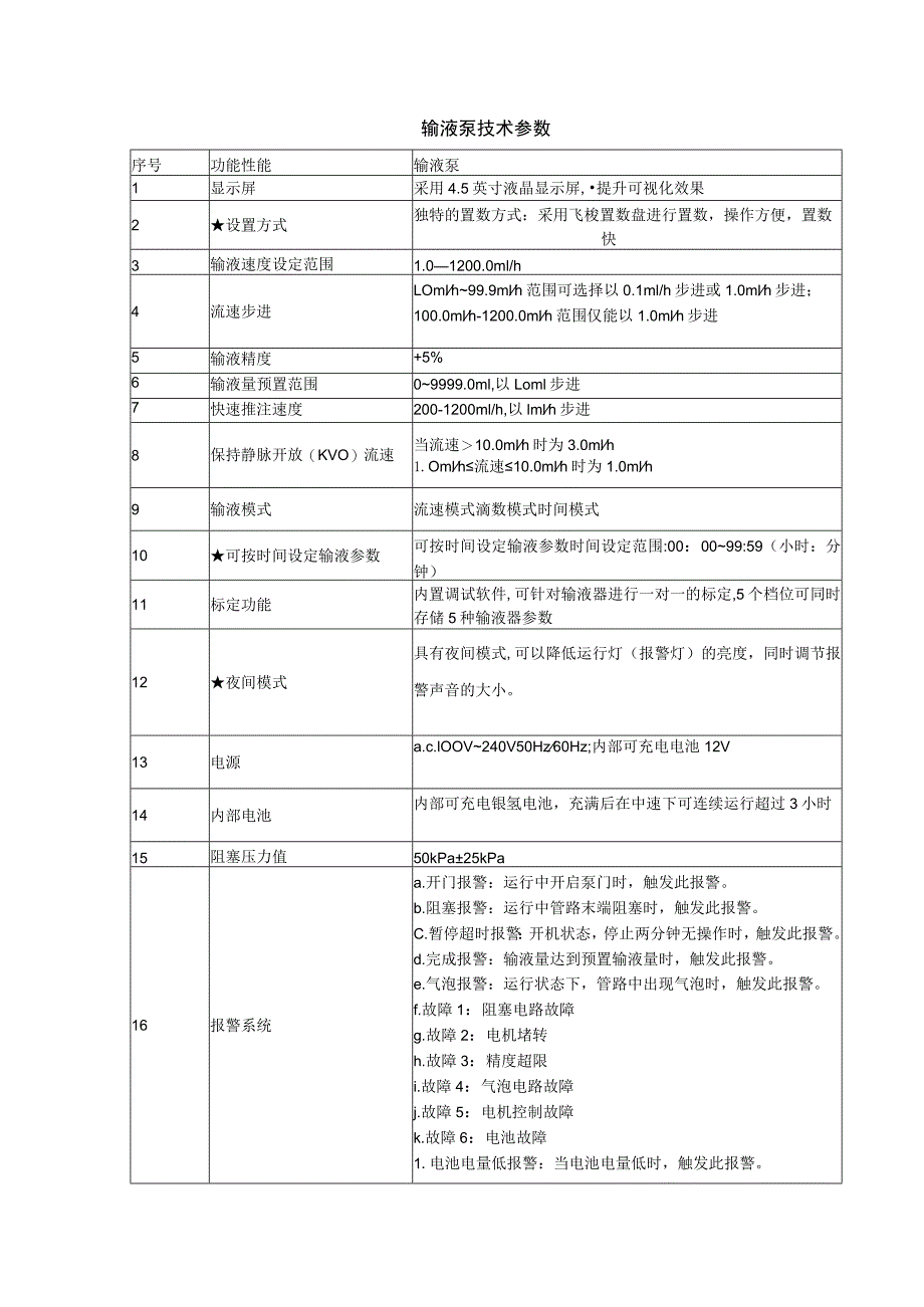 输液泵技术参数.docx_第1页