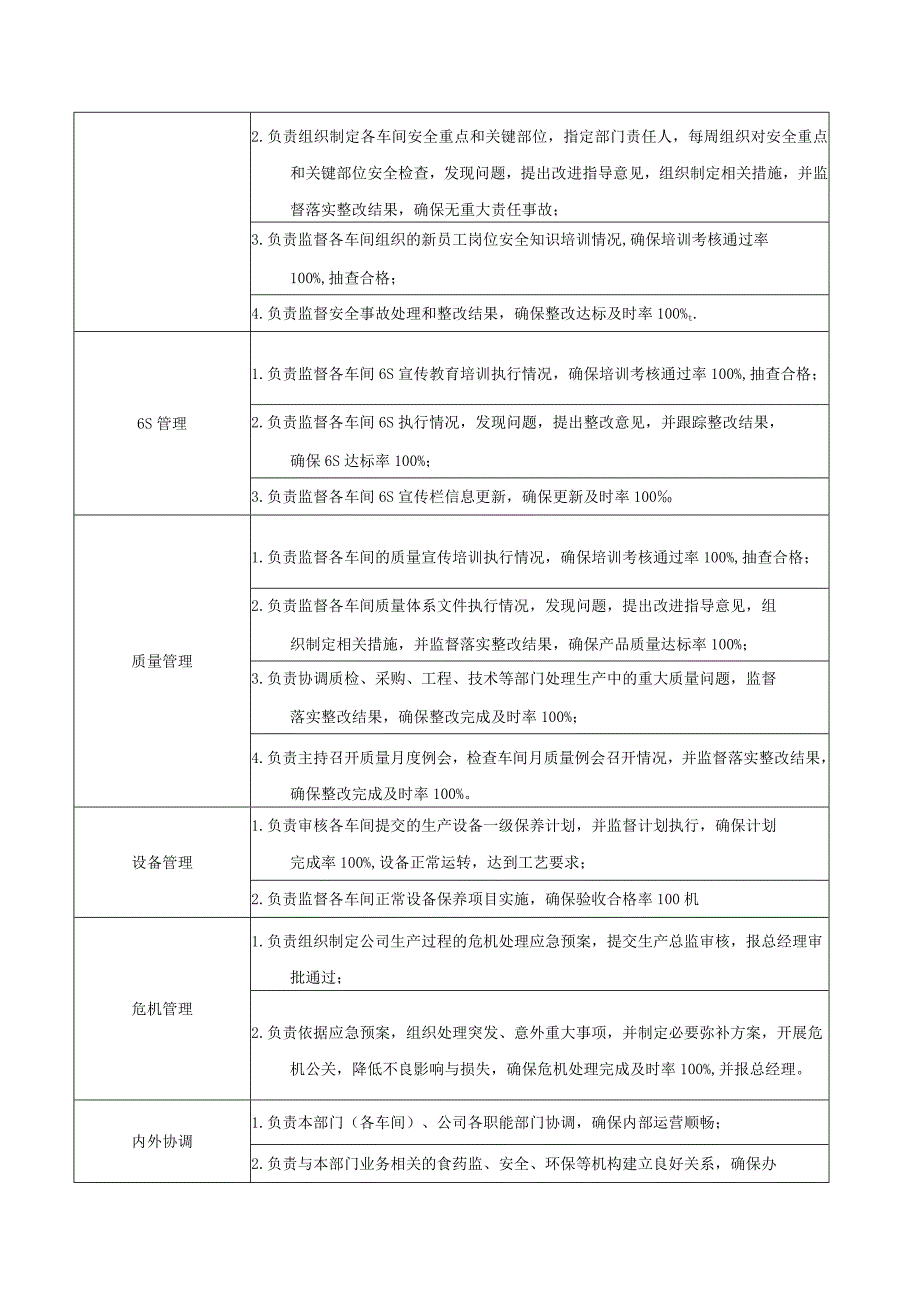 生产部经理岗位说明书.docx_第2页