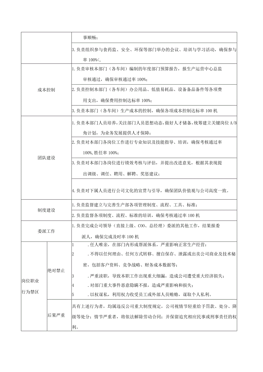 生产部经理岗位说明书.docx_第3页