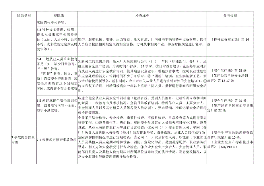 工业企业基础管理类事故隐患检查内容.docx_第3页