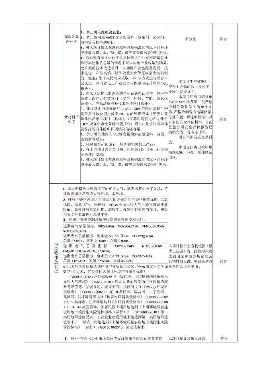 年产 10 万吨硅钢片制造项目环评报告表.docx_第3页