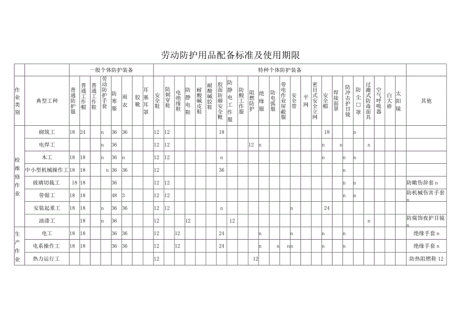 劳动防护用品（PPE）管理全套表格.docx_第2页