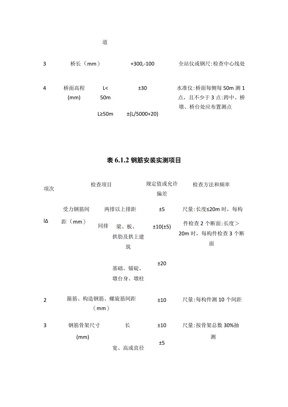 高速公路施工年度质量检查计划全.docx_第3页