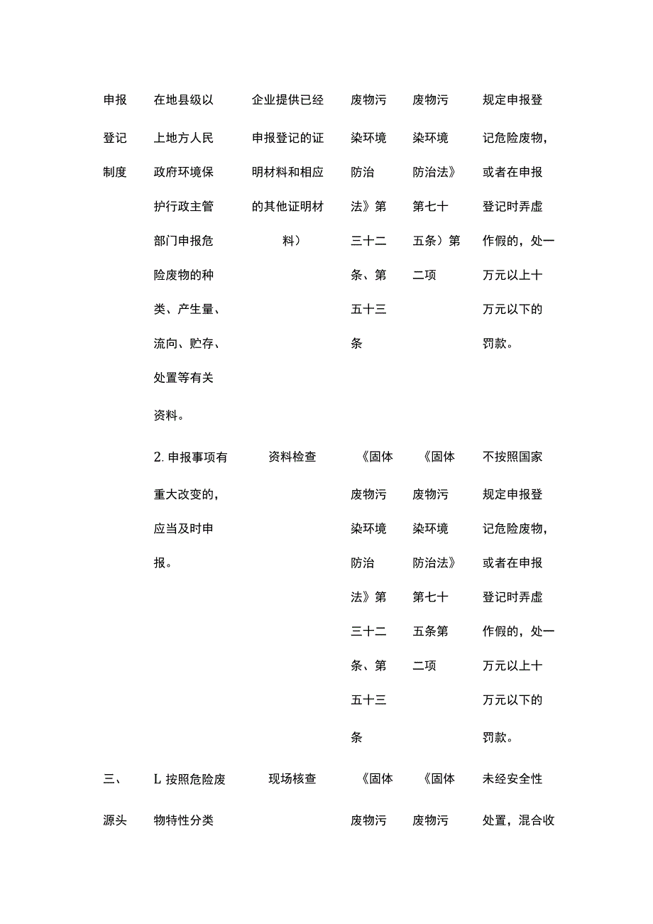 企业危险废物监管执法检查表[全].docx_第2页