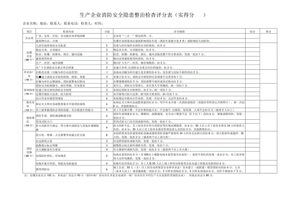 生产企业消防安全隐患整治检查评分表.docx_第1页