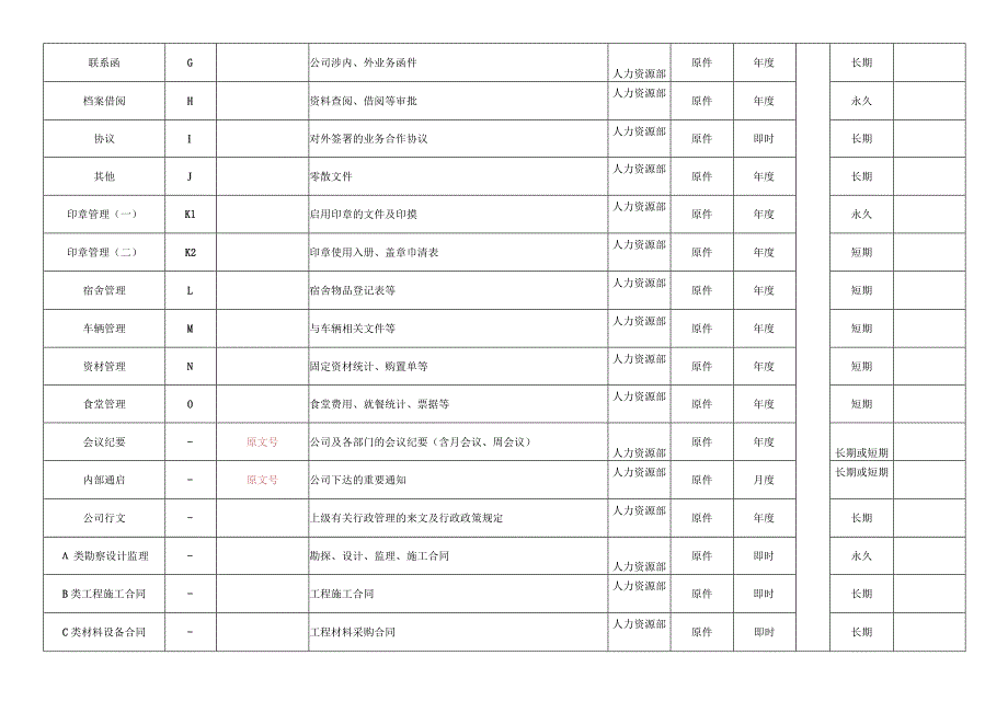 某公司档案管理明细表.docx_第2页