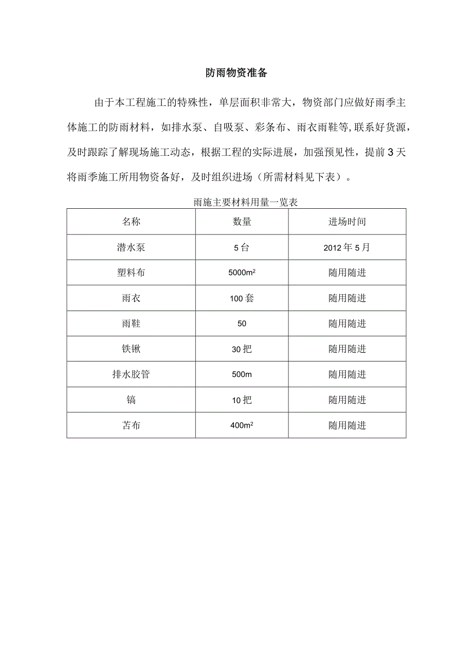 防雨物资准备.docx_第1页