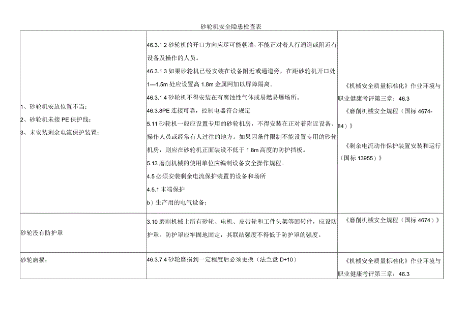 砂轮机安全隐患检查表.docx_第1页