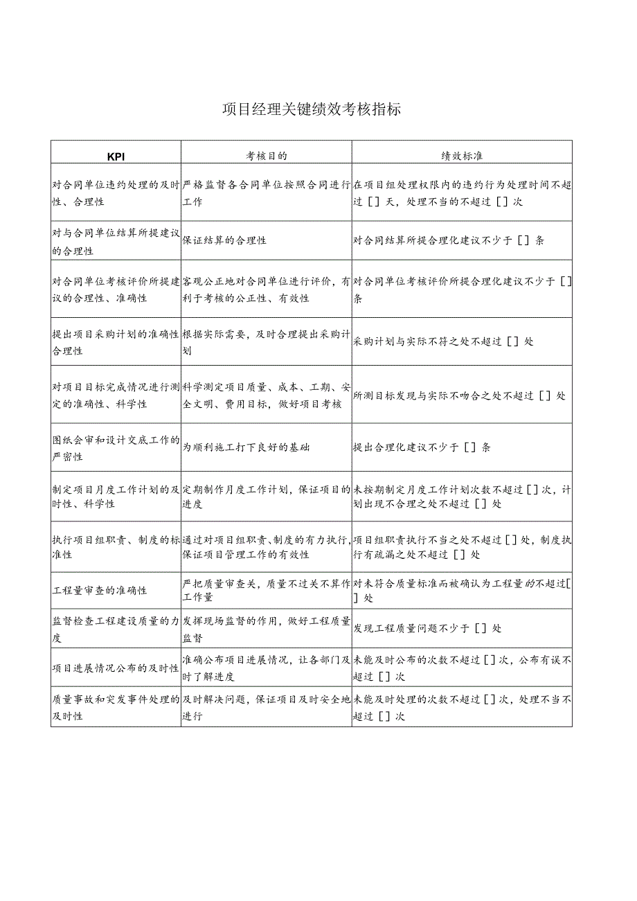 项目经理关键绩效考核指标.docx_第1页