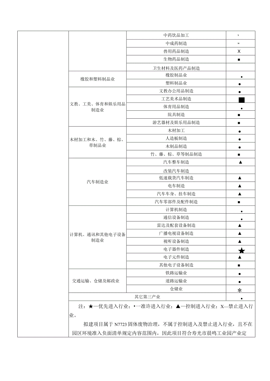 年收集储运50万吨一般固废项目环评报告表.docx_第3页