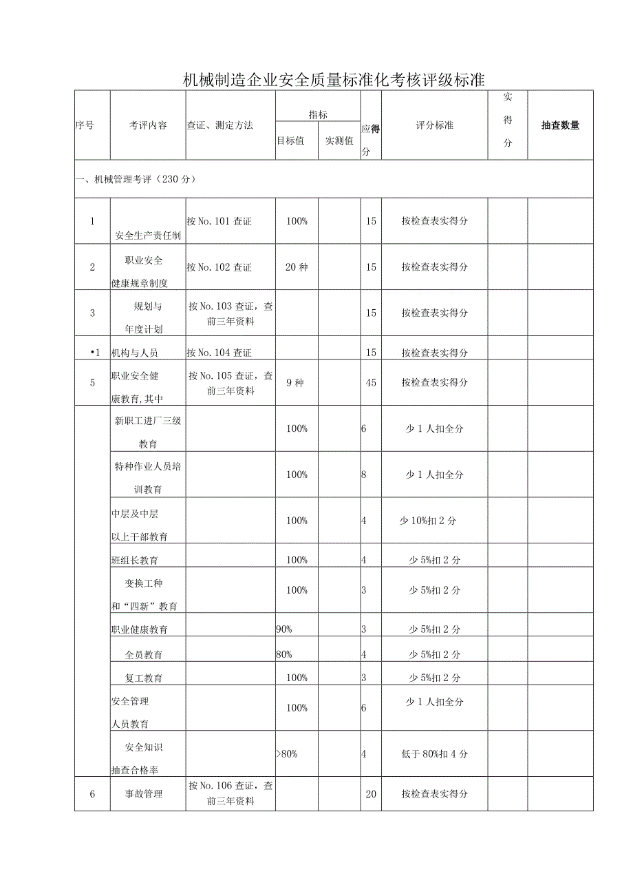 机械制造企业安全质量标准化考核评级标准.docx_第1页