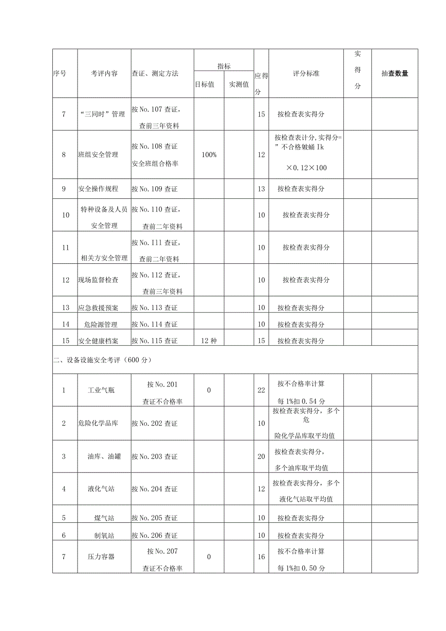 机械制造企业安全质量标准化考核评级标准.docx_第2页