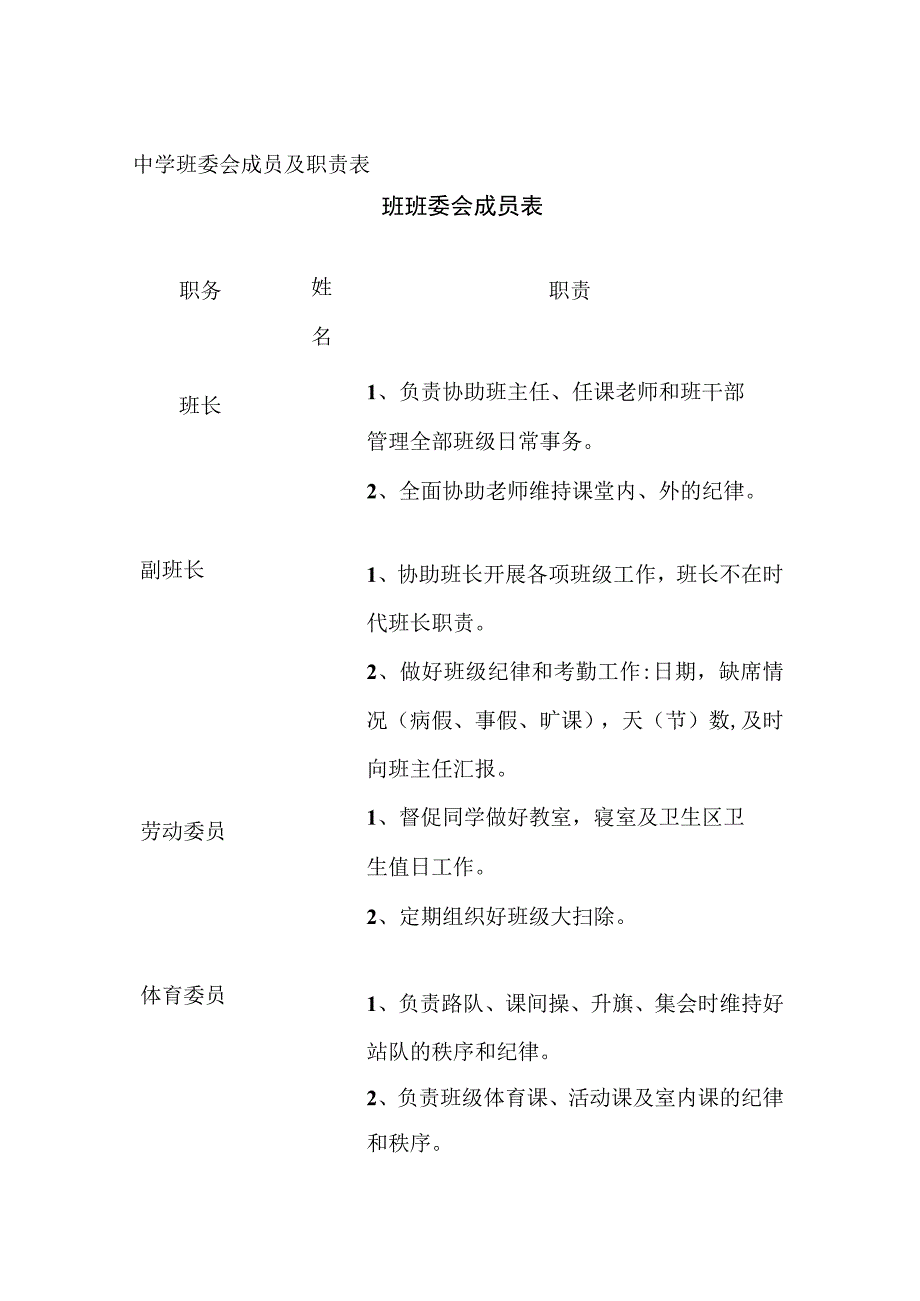 中学班委会成员及职责表全.docx_第1页