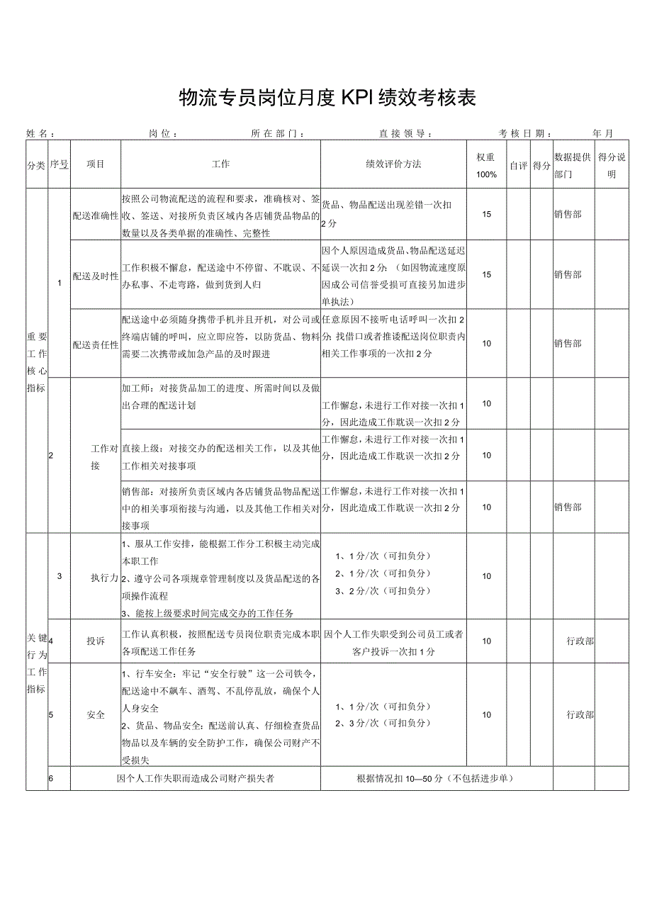 物流专员岗位月度KPI绩效考核表.docx_第1页