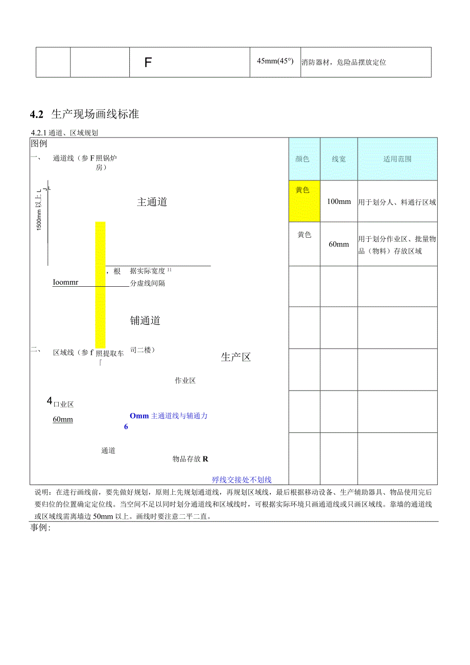 公司生产现场整理整顿标准（精品）.docx_第2页