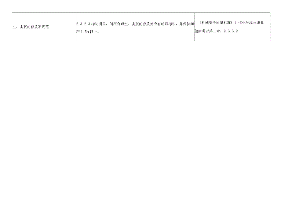 气焊（割）设备安全隐患检查表.docx_第3页