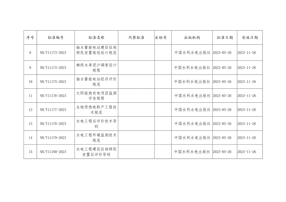 能源行业标准目录.docx_第2页