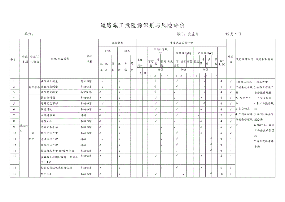 道路施工危险源识别与风险评价.docx_第1页