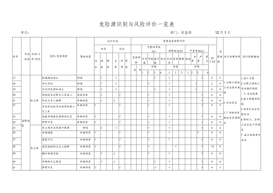 道路施工危险源识别与风险评价.docx_第2页