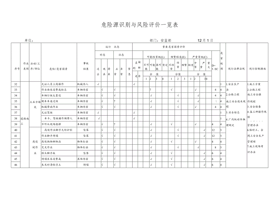 道路施工危险源识别与风险评价.docx_第3页