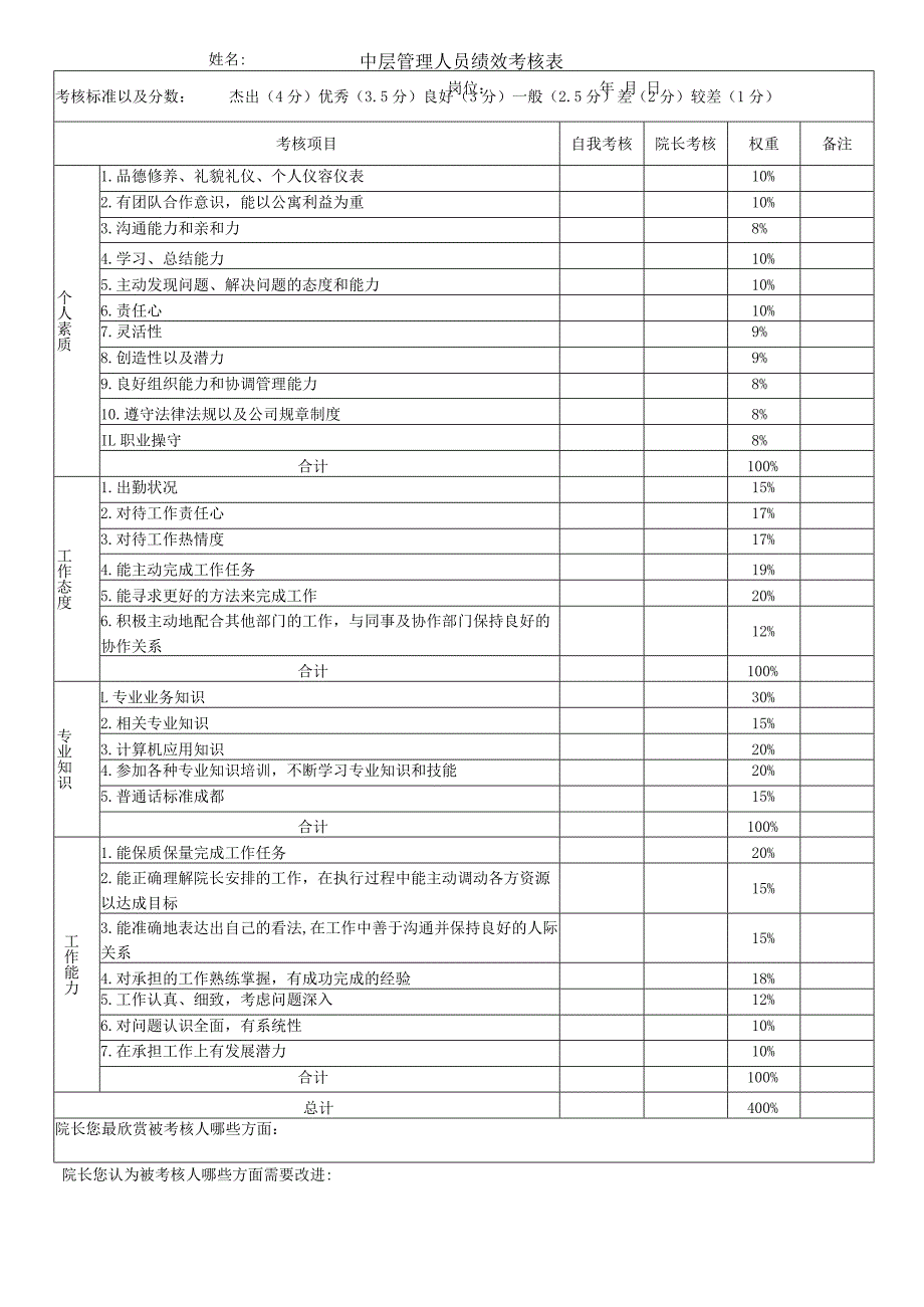 中层管理人员绩效考核表.docx_第1页