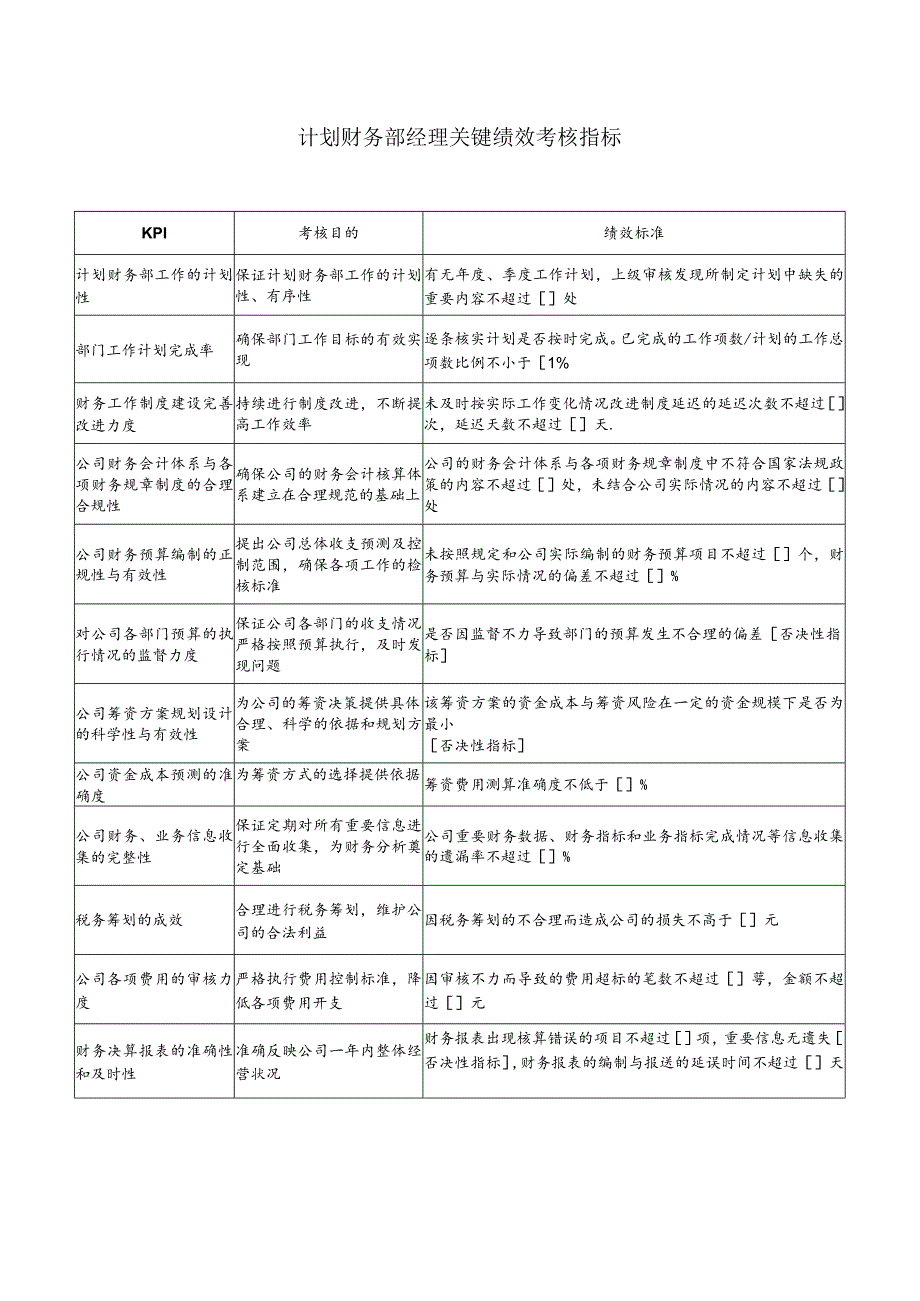 计划财务部经理关键绩效考核指标.docx_第1页