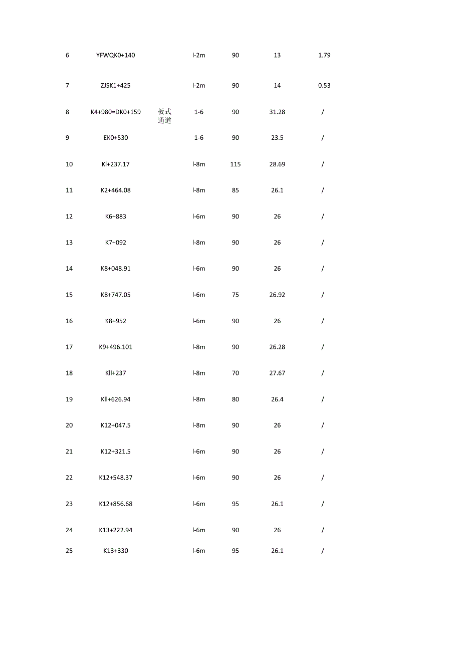 涵洞及通道施工方案全.docx_第2页