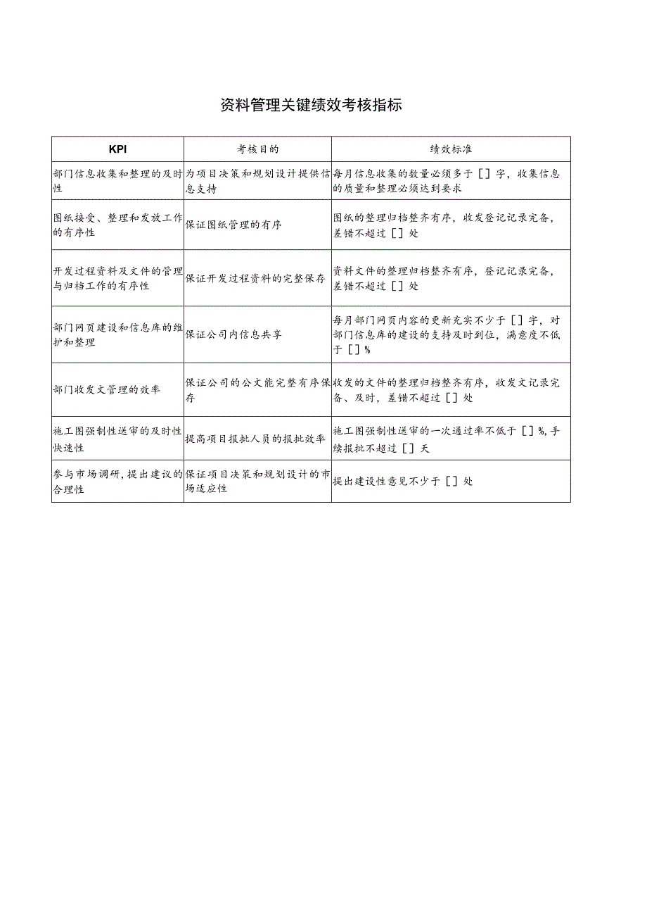 资料管理关键绩效考核指标.docx_第1页