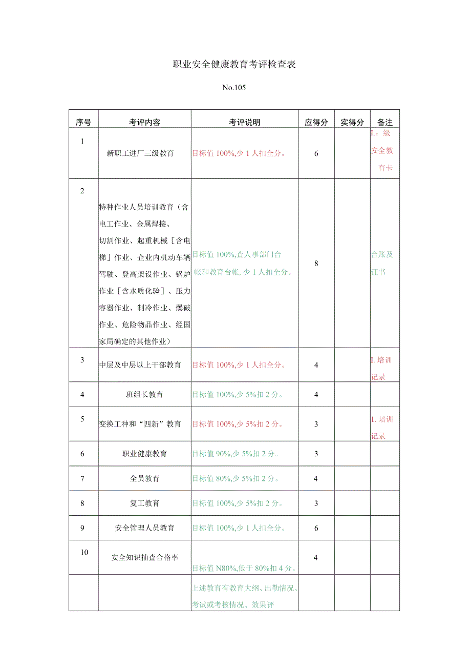 职业安全健康教育考评检查表.docx_第1页