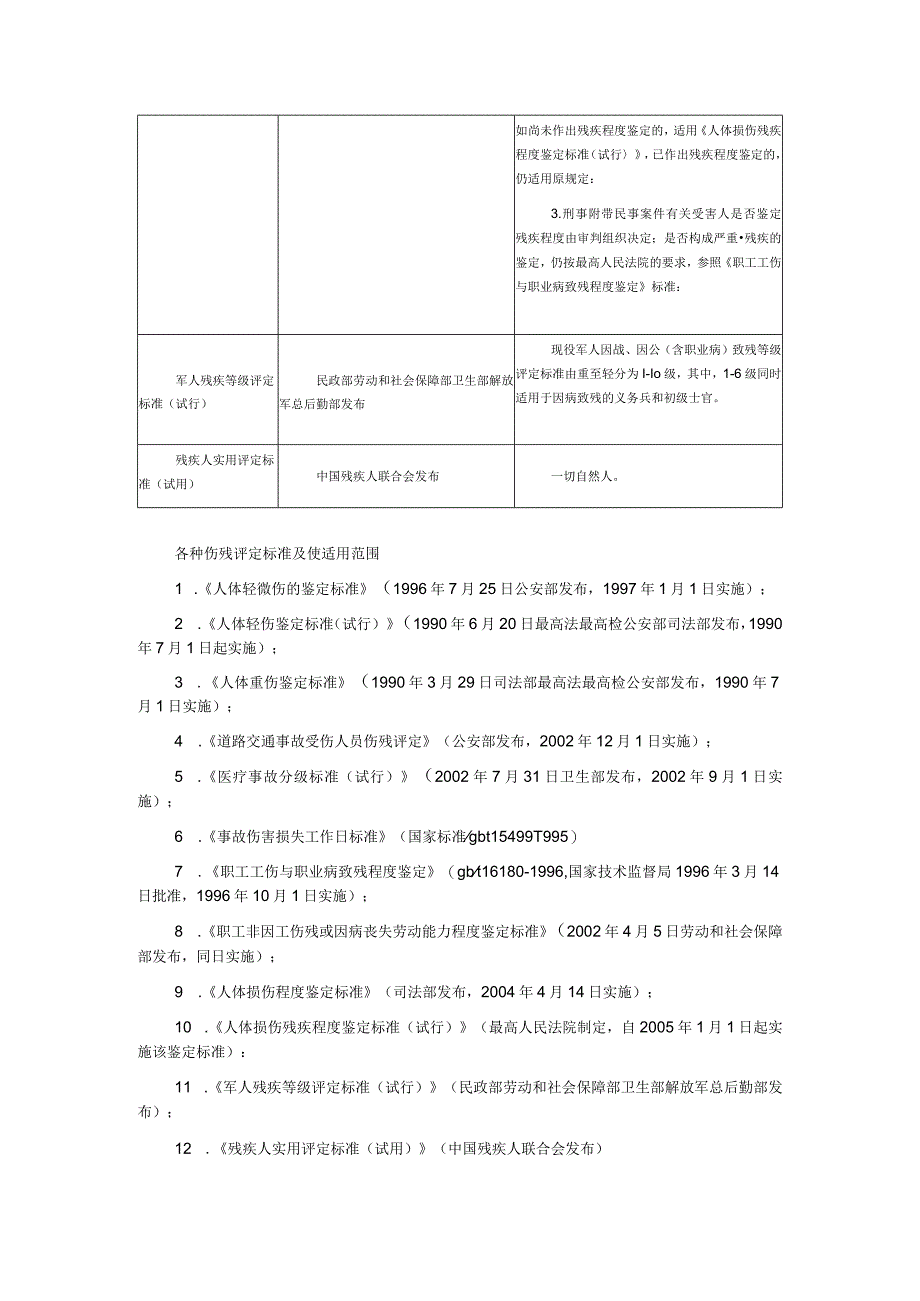 各种伤残等级鉴定标准.docx_第2页