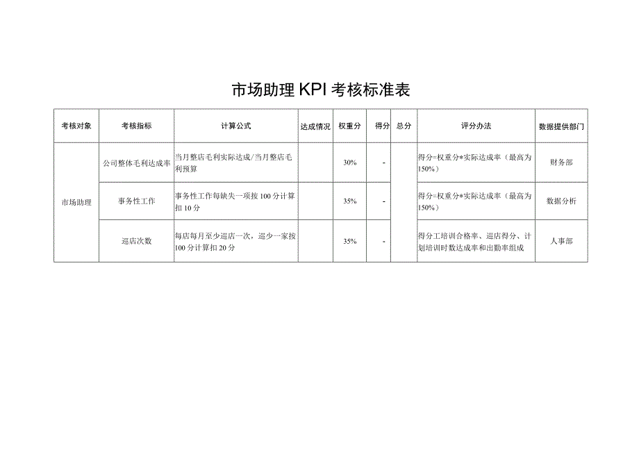 市场助理KPI考核标准表.docx_第1页