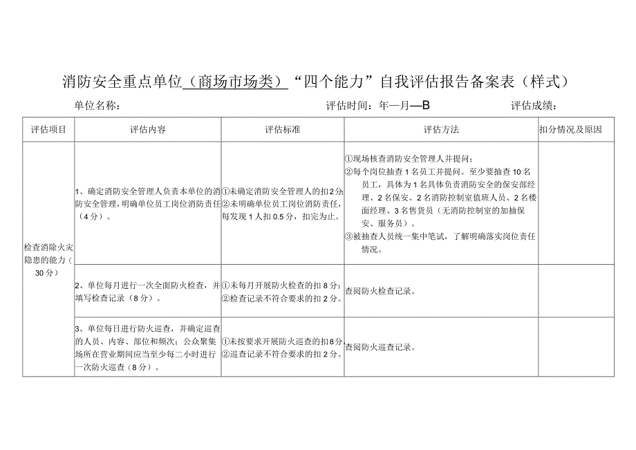 消防安全重点单位（商场市场类）“四个能力”自我评估报告备案表（样式）.docx_第1页