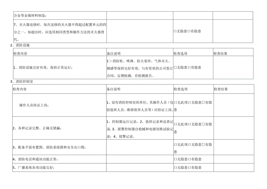 企业消防安全现场检查项目.docx_第2页