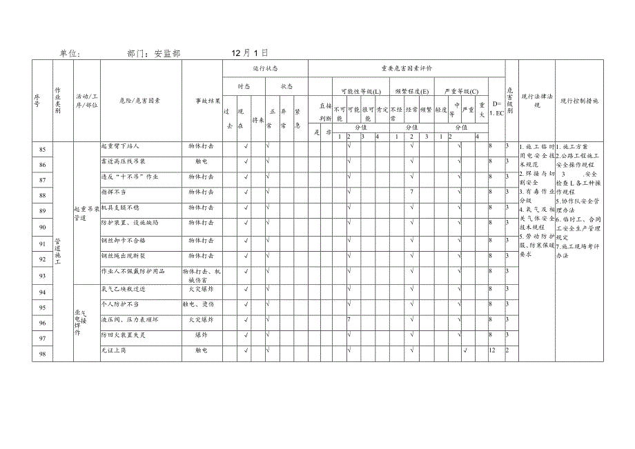 管道施工危险源识别.docx_第3页