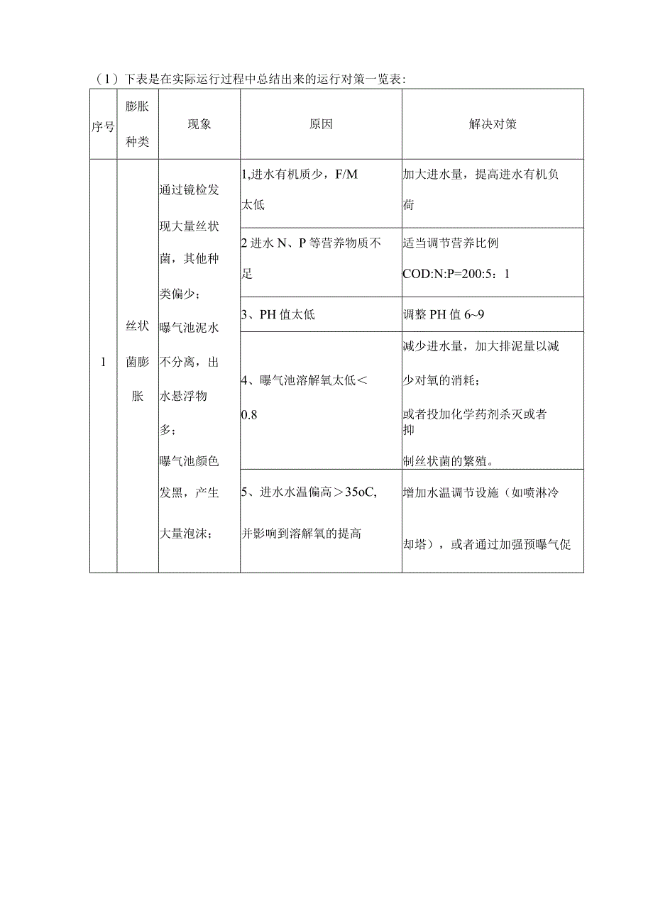 污水处理常见异常问题诊断分析与处理办法.docx_第3页