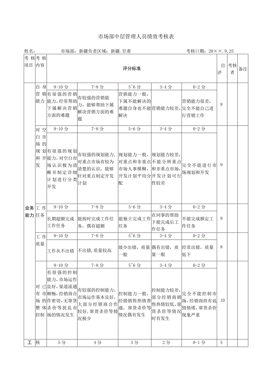 市场部中层管理人员绩效考核表.docx_第1页