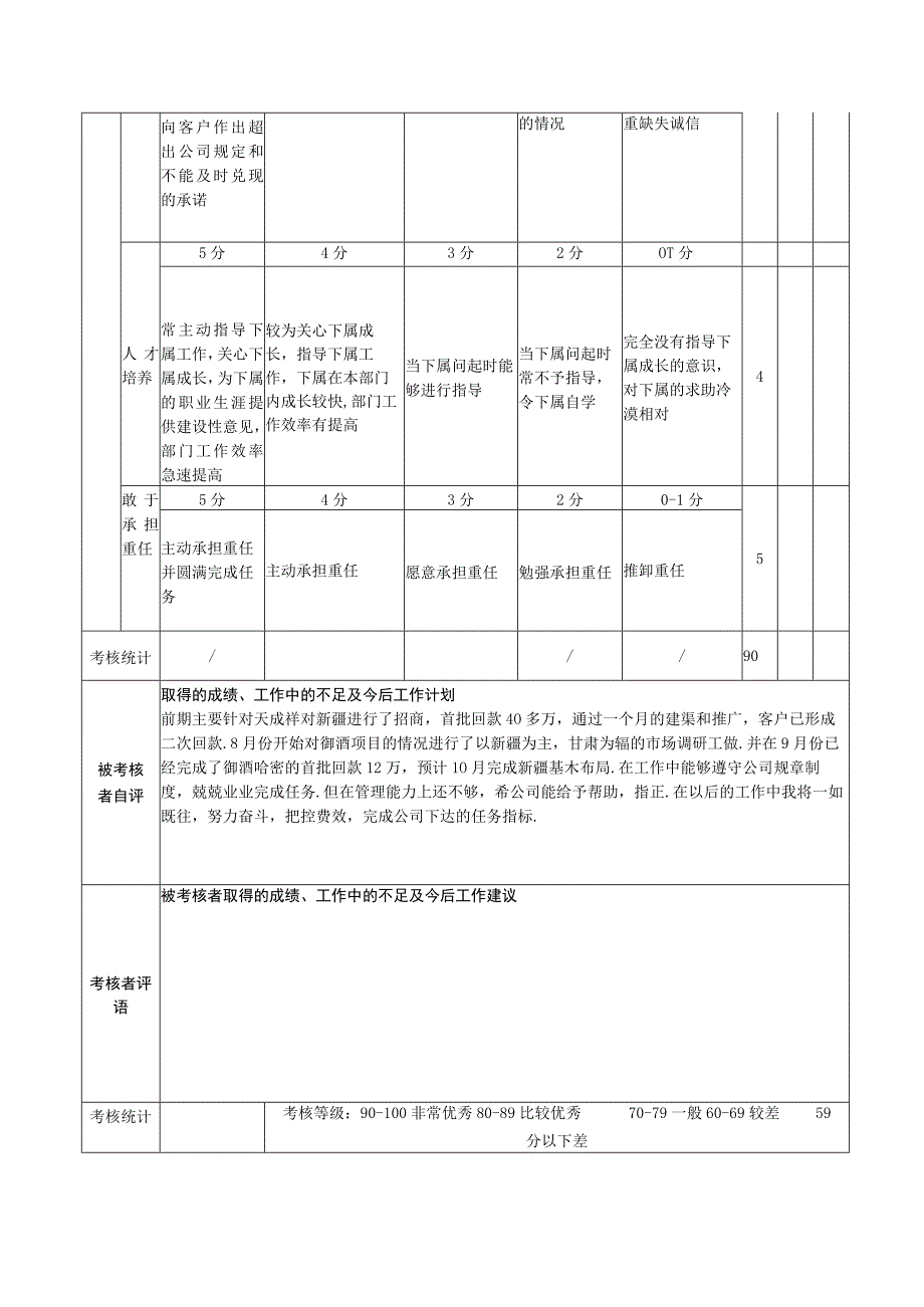 市场部中层管理人员绩效考核表.docx_第3页