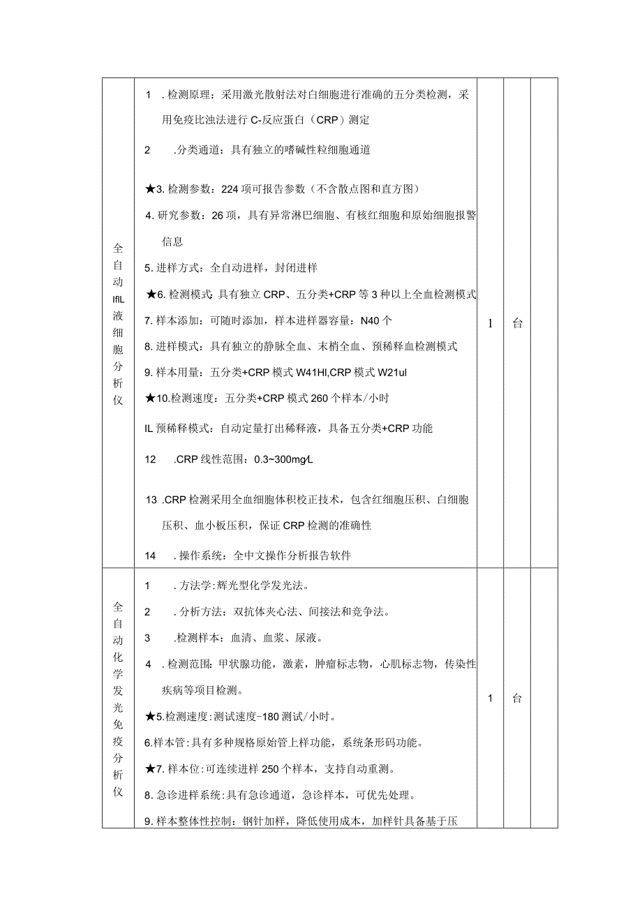 第五章采购项目技术、商务及其他要求.docx_第3页