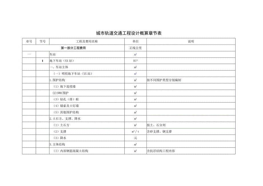 城市轨道交通工程设计概算章节表.docx_第1页