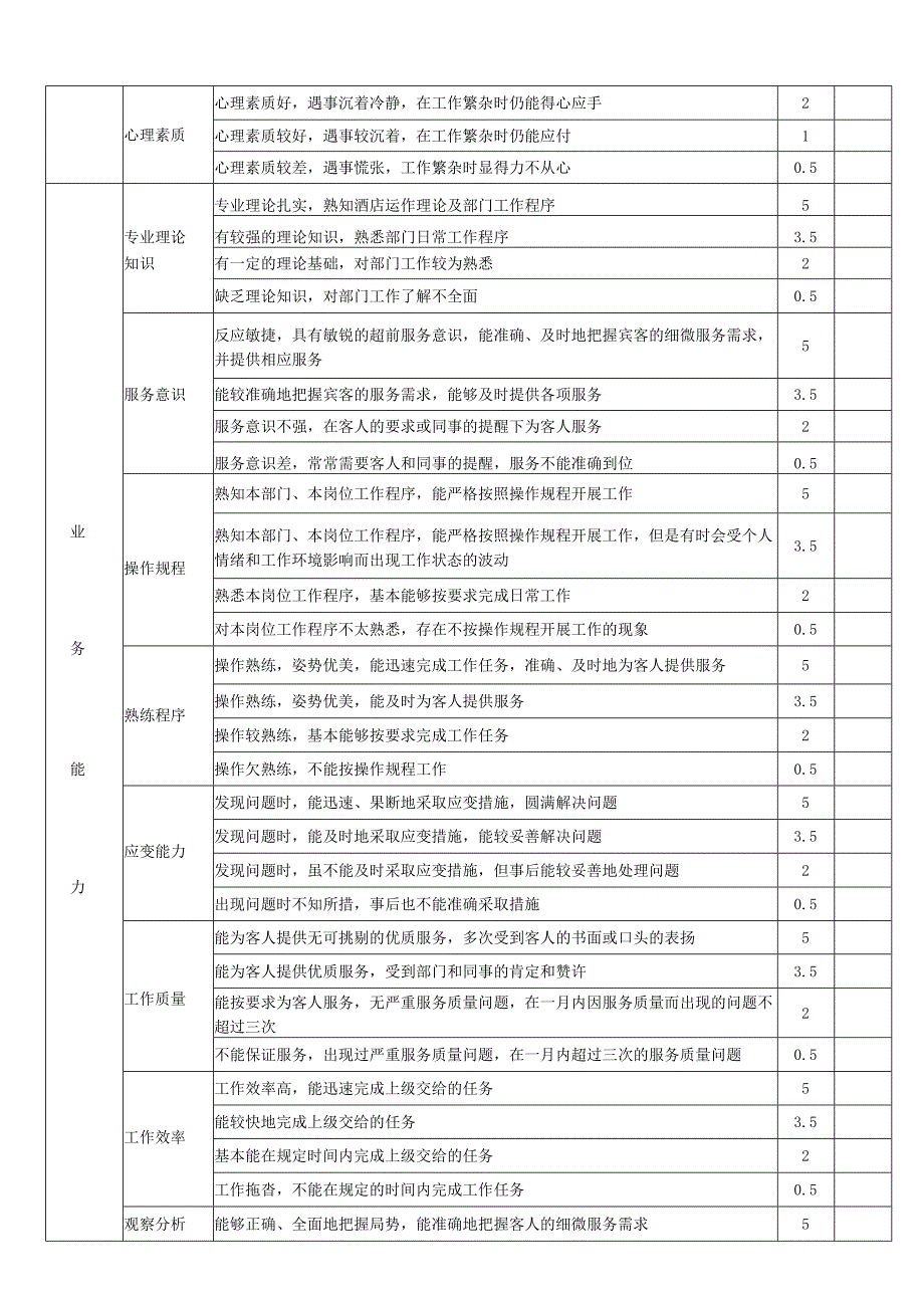 员工考核评估表.docx_第2页