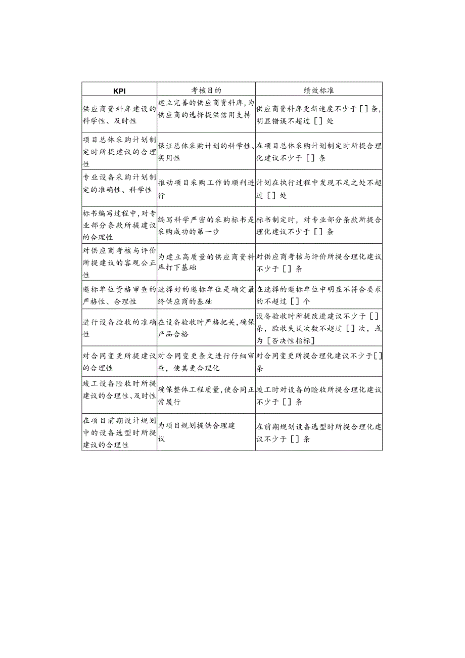 材料设备部关键绩效考核指标.docx_第3页