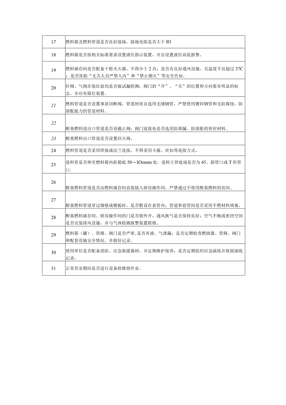 醇基液体燃料消防安全检查内容.docx_第2页